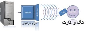 RDF چیست ؟